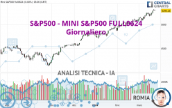 S&P500 - MINI S&P500 FULL0624 - Diario
