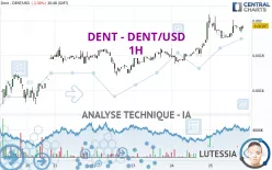 DENT - DENT/USD - 1H