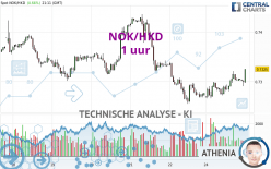 NOK/HKD - 1 uur