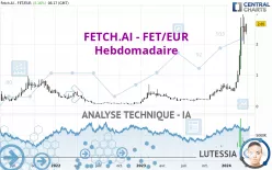 FETCH.AI - FET/EUR - Hebdomadaire