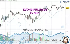 DAX40 FULL0325 - 15 min.