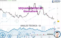 SEQUANA MEDICAL - Giornaliero