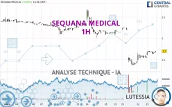 SEQUANA MEDICAL - 1H