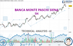 BANCA MONTE PASCHI SIENA - 1H