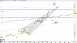 PLUS500 LTD ORD ILS0.01 (DI) - Journalier