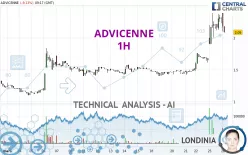 ADVICENNE - 1H