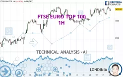 FTSE EURO TOP 100 - 1H