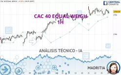 CAC 40 EQUAL WEIGH - 1H