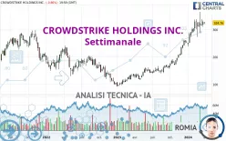 CROWDSTRIKE HOLDINGS INC. - Settimanale