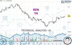 REN - 1H