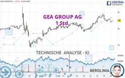 GEA GROUP AG - 1 Std.