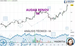 AUDAX RENOV - 1H