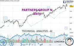 PARTNERS GROUP N - Daily