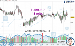 EUR/GBP - 15 min.