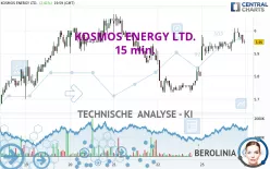 KOSMOS ENERGY LTD. - 15 min.