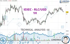 IEXEC RLC - RLC/USD - 1H