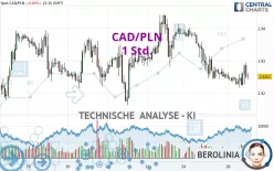 CAD/PLN - 1 Std.