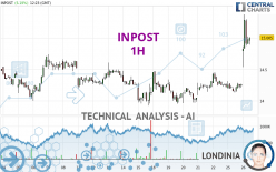 INPOST - 1H