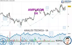 AMPLIFON - 1H