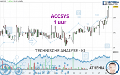 ACCSYS - 1 uur