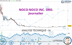 NOCO-NOCO INC. ORD. - Journalier