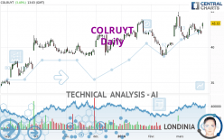 COLRUYT - Daily