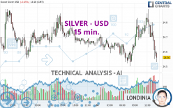 SILVER - USD - 15 min.