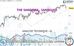 THE SANDBOX - SAND/USD - 1H