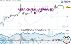 ARPA CHAIN - ARPA/USD - 1H