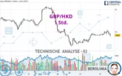 GBP/HKD - 1 Std.