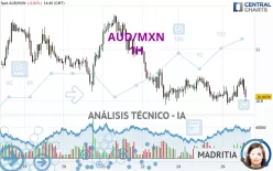 AUD/MXN - 1H