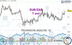 EUR/ZAR - 1 uur