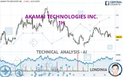 AKAMAI TECHNOLOGIES INC. - 1H