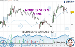 NORDEX SE O.N. - 1H