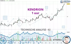 KENDRION - 1 uur