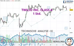 TWILIO INC. CLASS A - 1 Std.