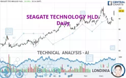 SEAGATE TECHNOLOGY HLD. - Daily