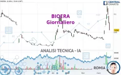 BIOERA - Giornaliero