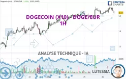 DOGECOIN (X10) - DOGE/EUR - 1H