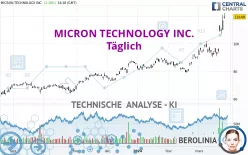 MICRON TECHNOLOGY INC. - Täglich