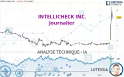 INTELLICHECK INC. - Journalier