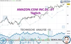 AMAZON.COM INC.DL-.01 - Täglich