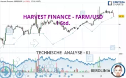 HARVEST FINANCE - FARM/USD - 1 Std.