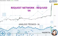 REQUEST NETWORK - REQ/USD - 1H