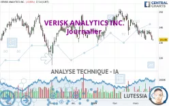 VERISK ANALYTICS INC. - Journalier