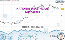 NATIONAL HEALTHCARE - Giornaliero