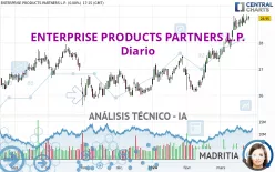 ENTERPRISE PRODUCTS PARTNERS L.P. - Diario