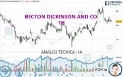 BECTON DICKINSON AND CO. - 1H