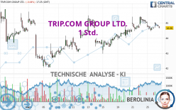 TRIP.COM GROUP LTD. - 1 Std.