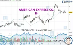 AMERICAN EXPRESS CO. - 1H